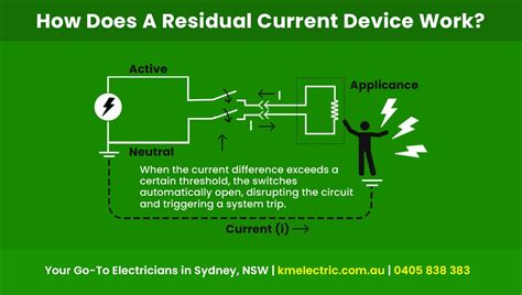 what does rcd mean